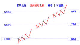 broaden wedge rising cn